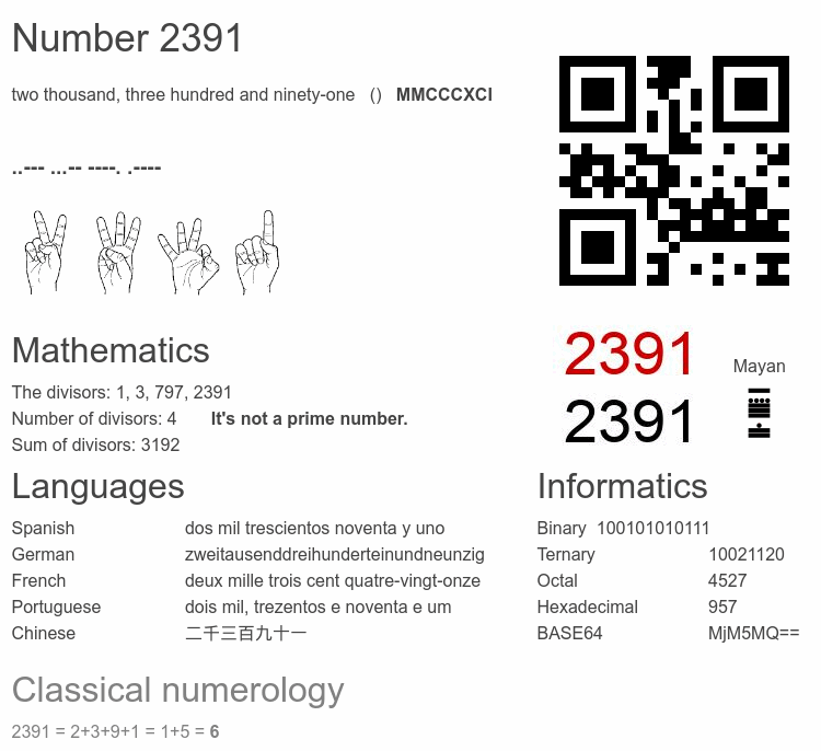 Number 2391 infographic