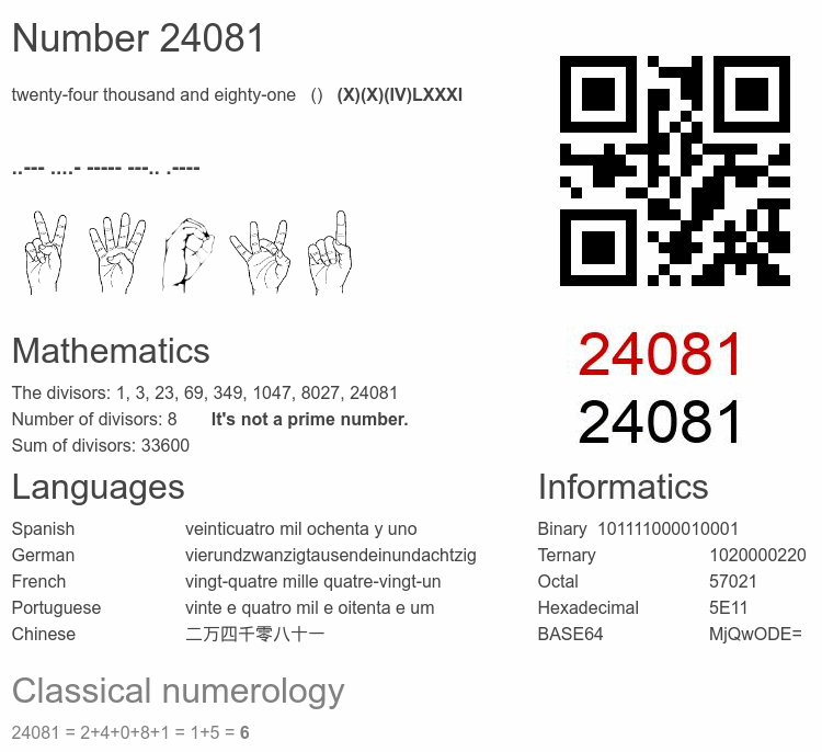 Number 24081 infographic