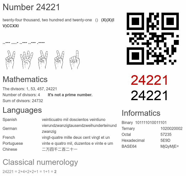 Number 24221 infographic