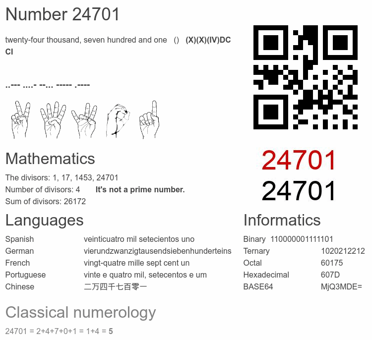 Number 24701 infographic