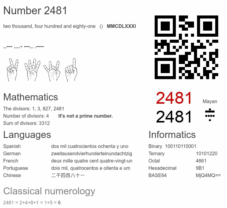 Number 2481 infographic