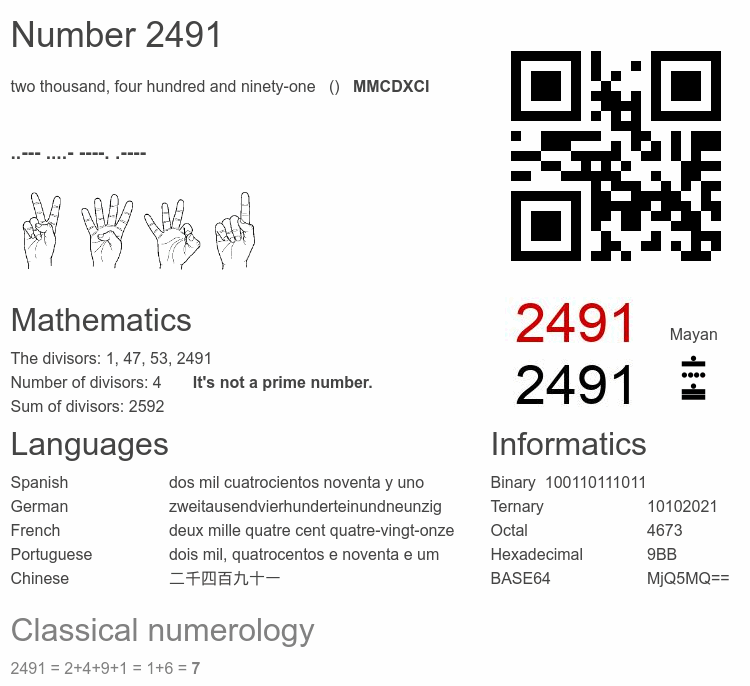 Number 2491 infographic