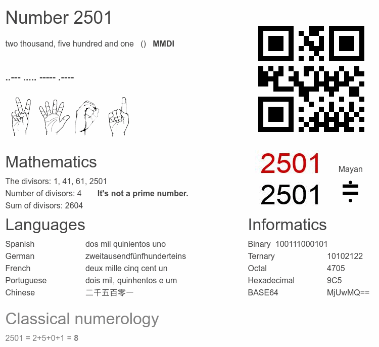 Number 2501 infographic