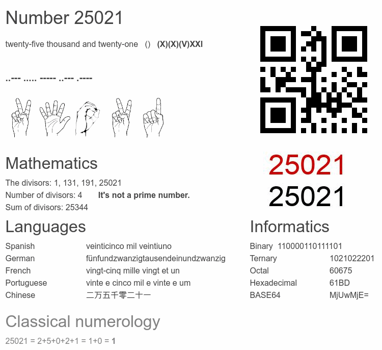 Number 25021 infographic