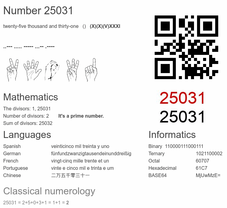 Number 25031 infographic
