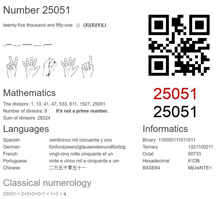 Number 25051 infographic