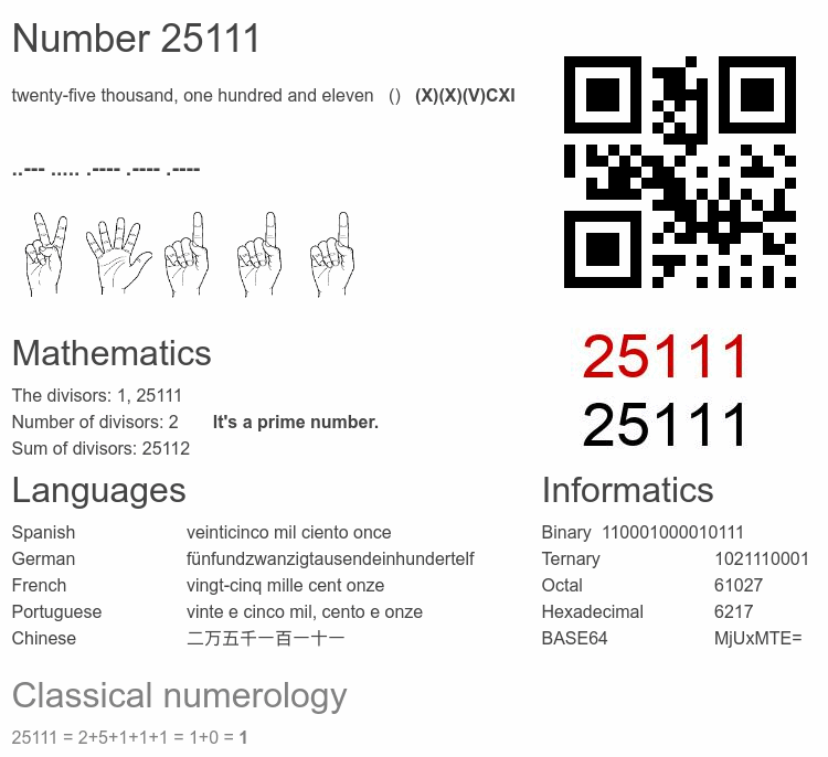 Number 25111 infographic