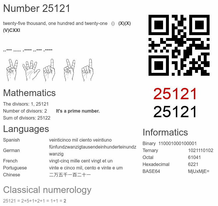 Number 25121 infographic