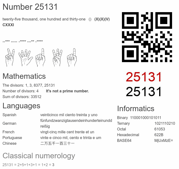 Number 25131 infographic