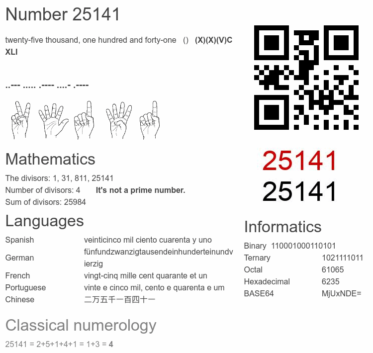 Number 25141 infographic