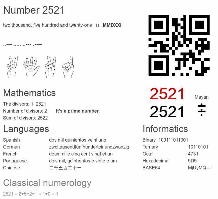 Number 2521 infographic