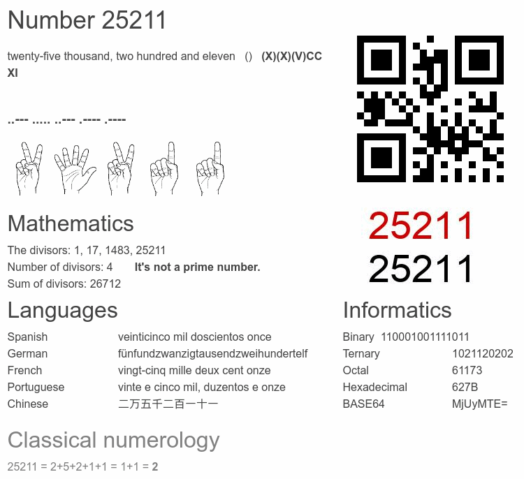 Number 25211 infographic