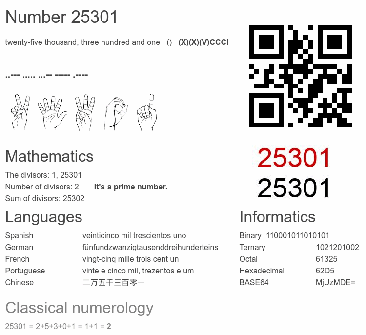 Number 25301 infographic