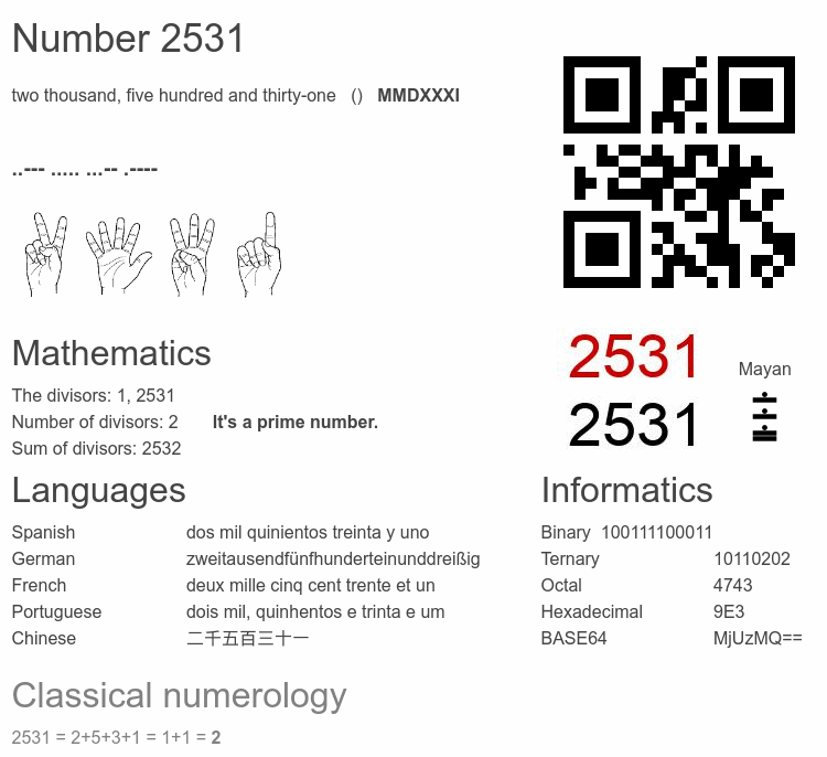 Number 2531 infographic