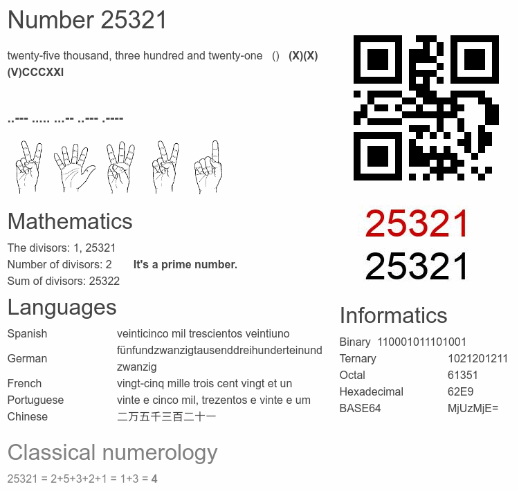 Number 25321 infographic