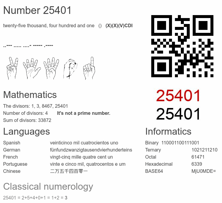 Number 25401 infographic