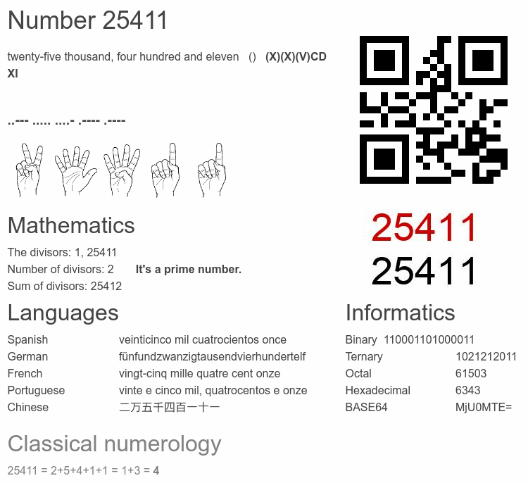 Number 25411 infographic