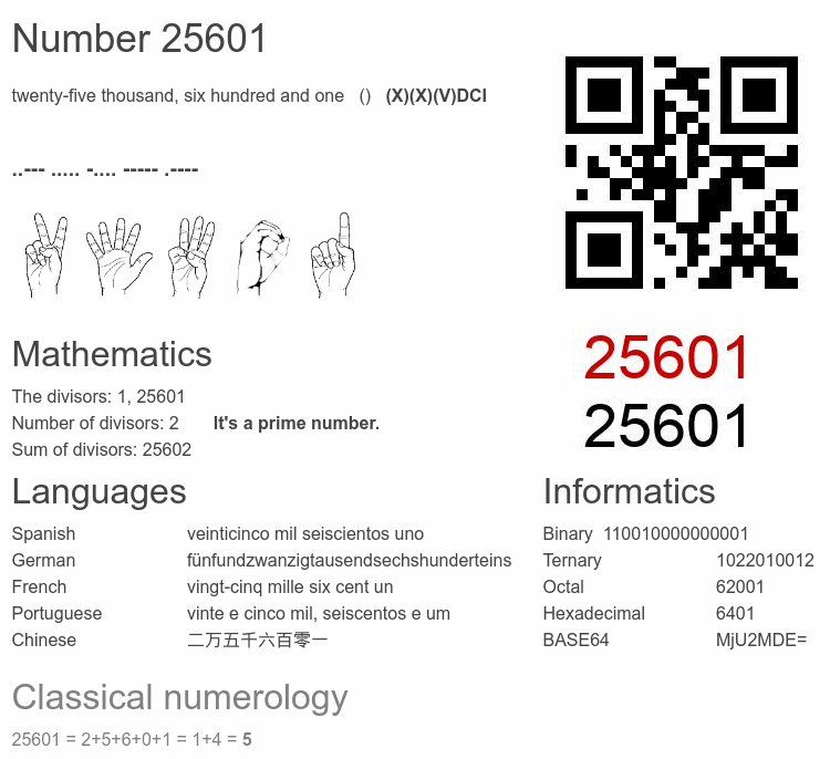 Number 25601 infographic