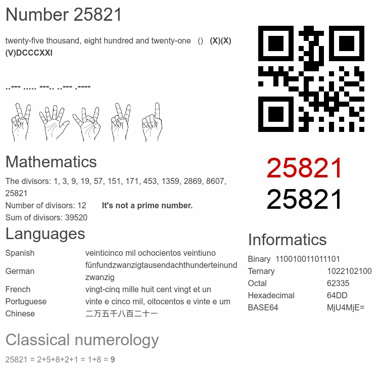 Number 25821 infographic