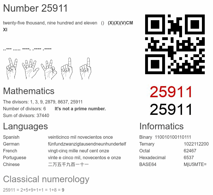 Number 25911 infographic
