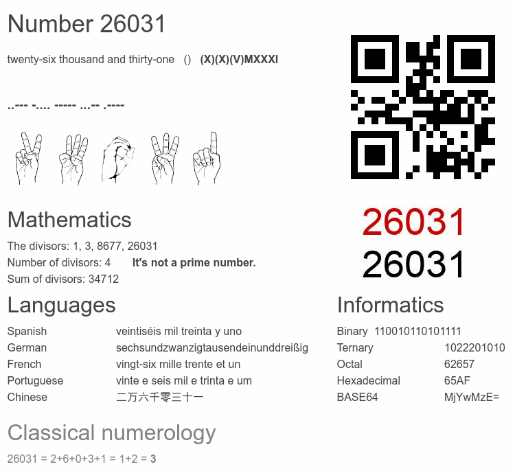 Number 26031 infographic