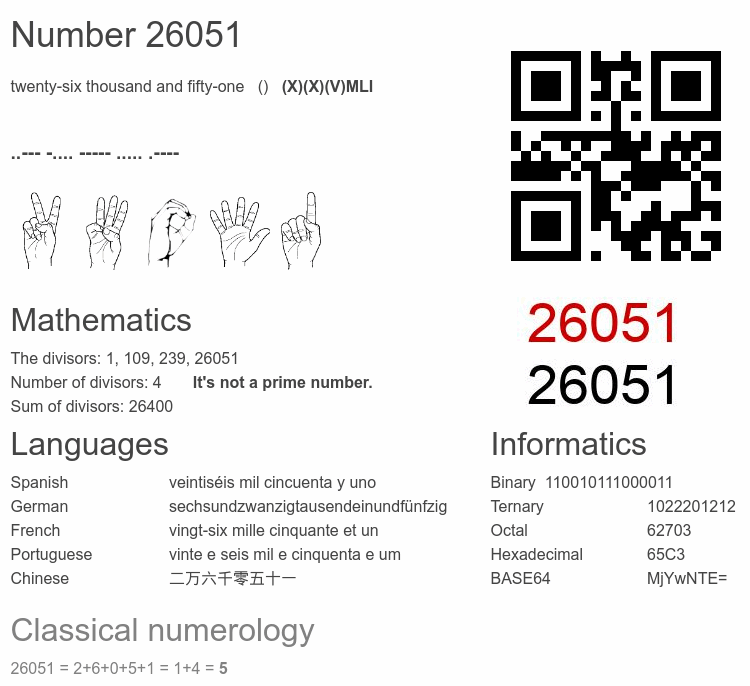 Number 26051 infographic