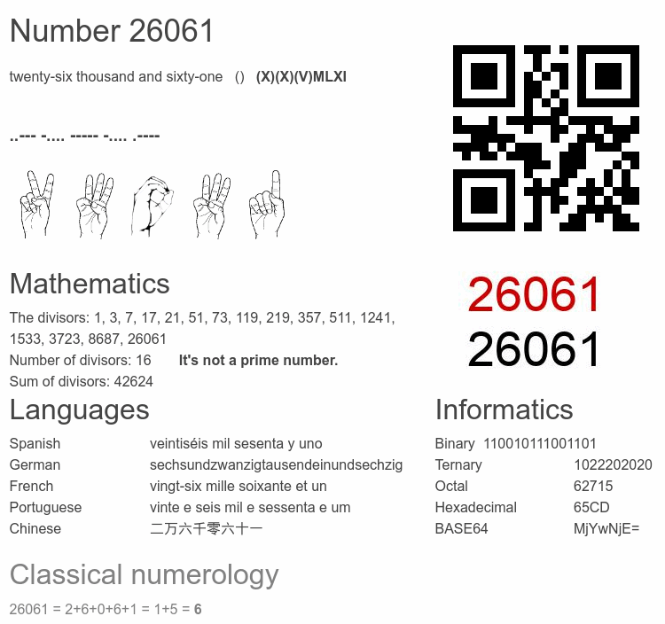 Number 26061 infographic