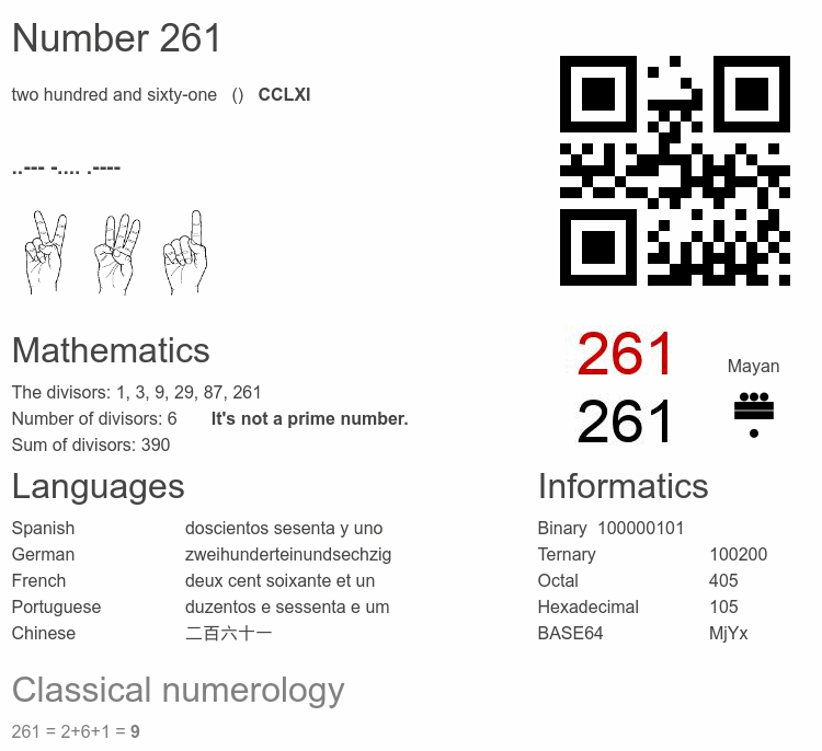 Number 261 infographic