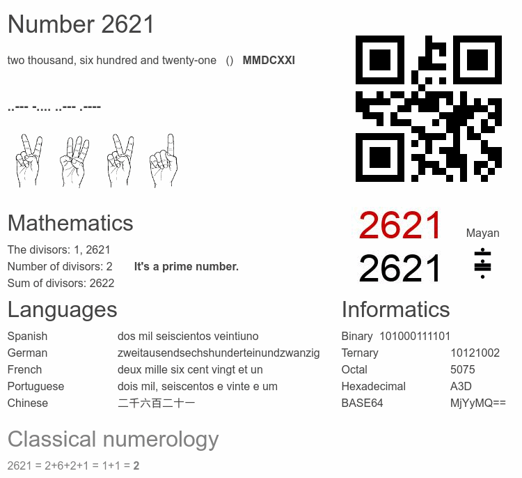 Number 2621 infographic