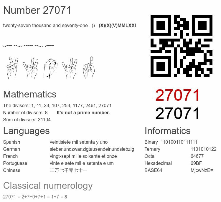 Number 27071 infographic