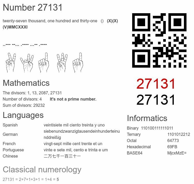 Number 27131 infographic