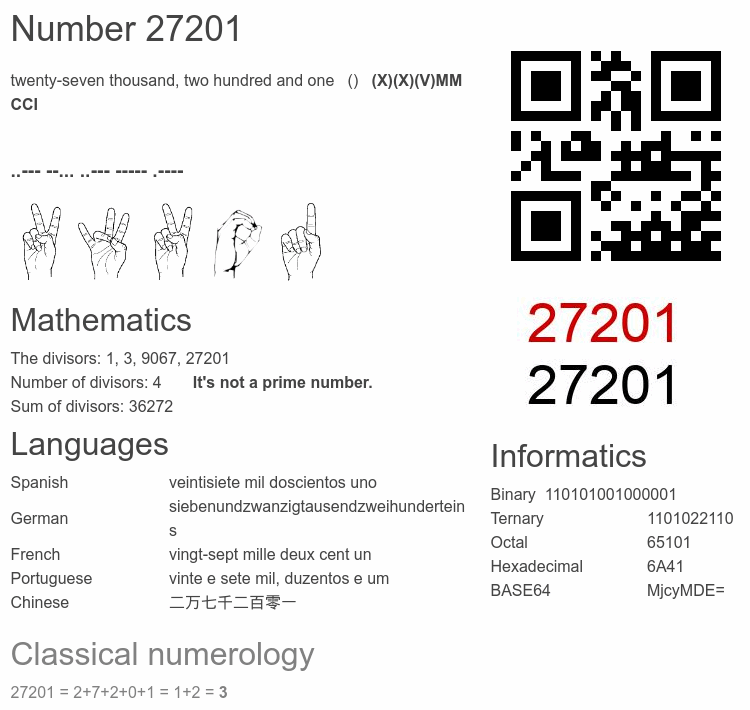 Number 27201 infographic