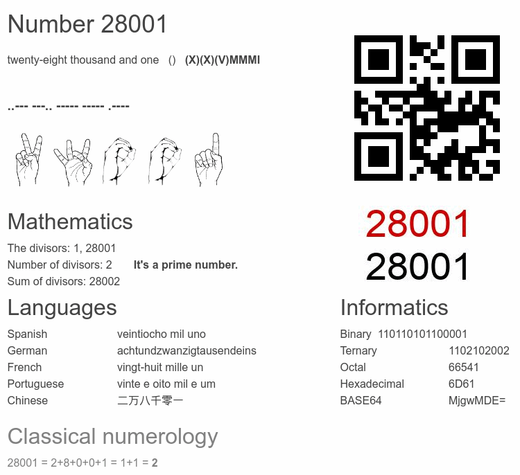 Number 28001 infographic