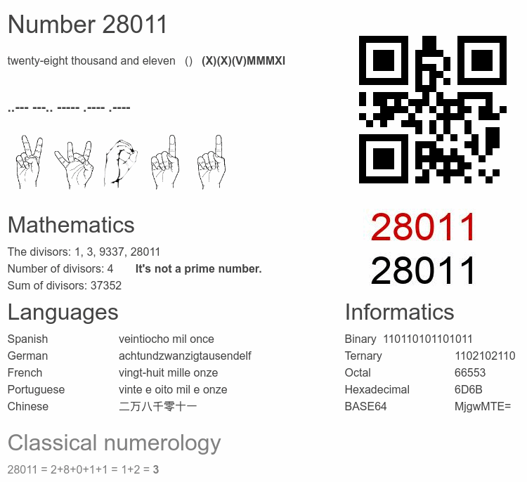 Number 28011 infographic