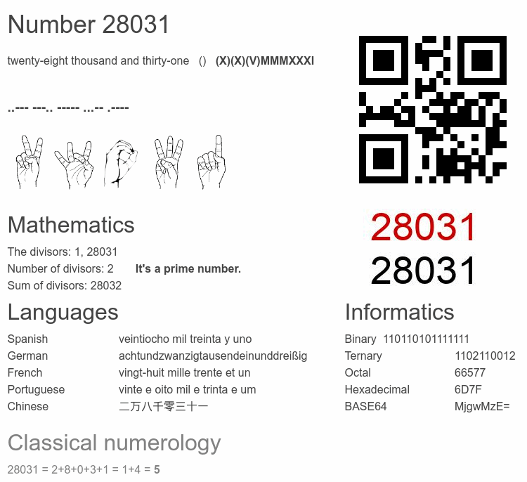 Number 28031 infographic