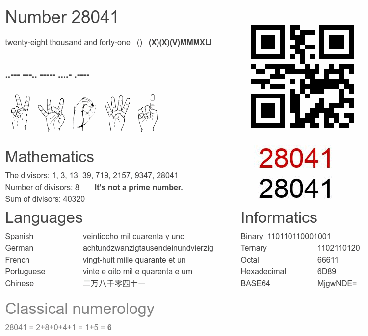 Number 28041 infographic