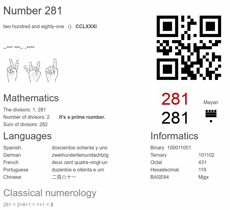 Number 281 infographic