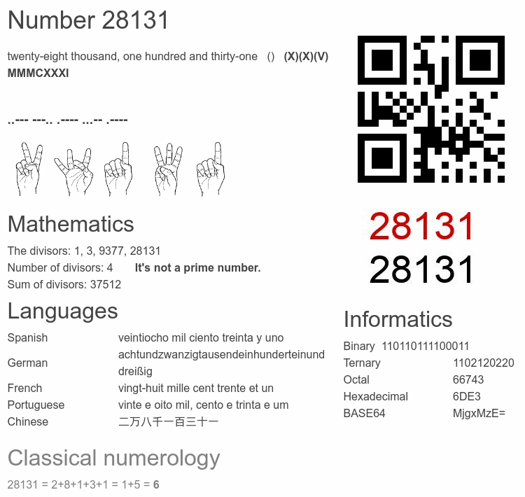 Number 28131 infographic