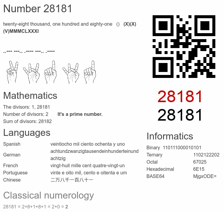 Number 28181 infographic