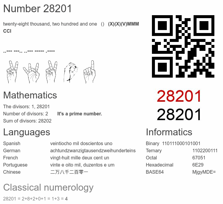 Number 28201 infographic