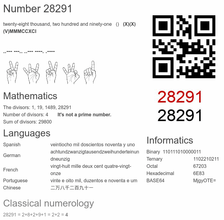Number 28291 infographic