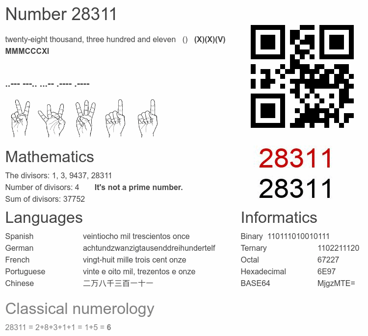Number 28311 infographic