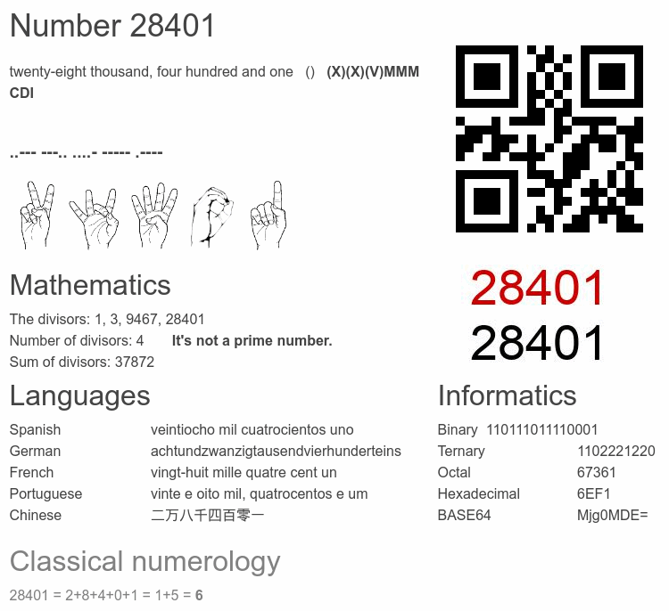 Number 28401 infographic