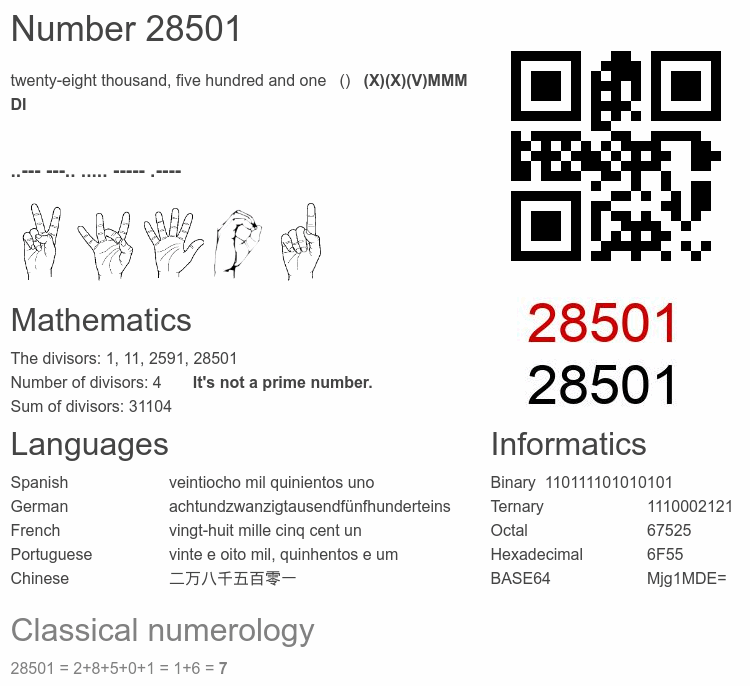 Number 28501 infographic