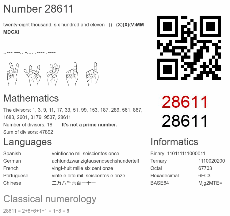Number 28611 infographic