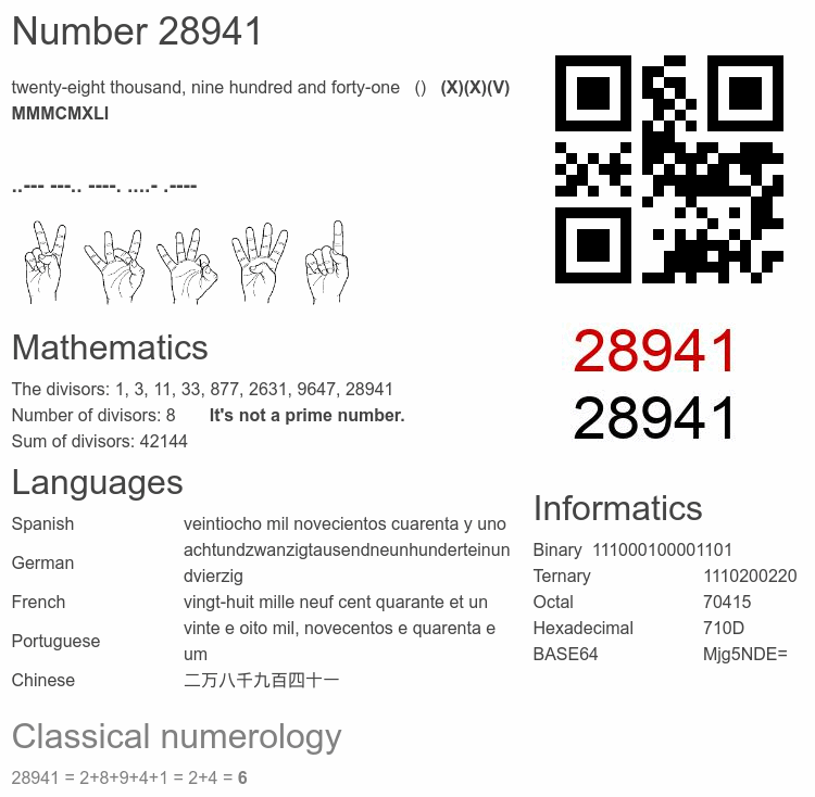 Number 28941 infographic