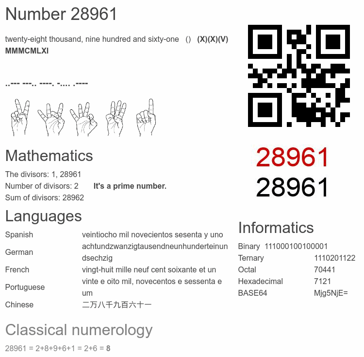 Number 28961 infographic