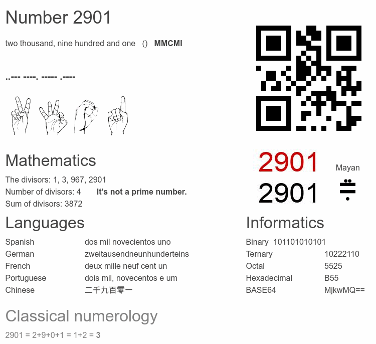 Number 2901 infographic