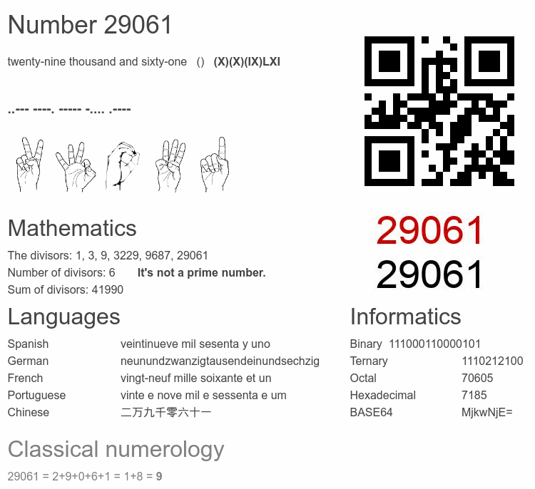 Number 29061 infographic