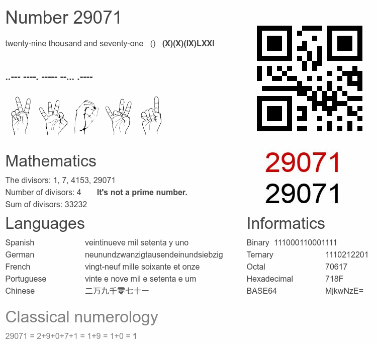 Number 29071 infographic